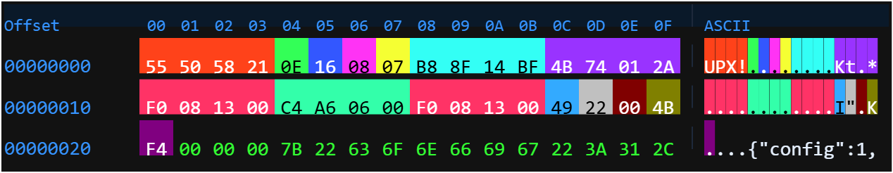 Prometei Botnet
